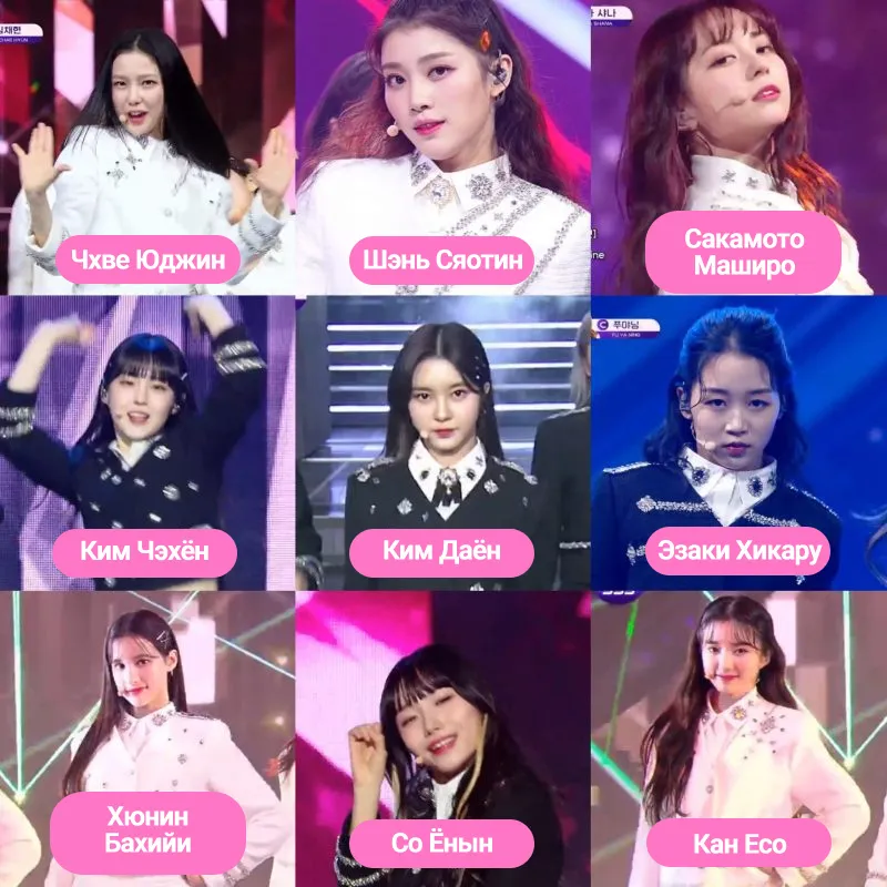 Участницы Kep1er: кто есть кто?