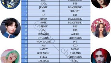 популярные айдолы 2022