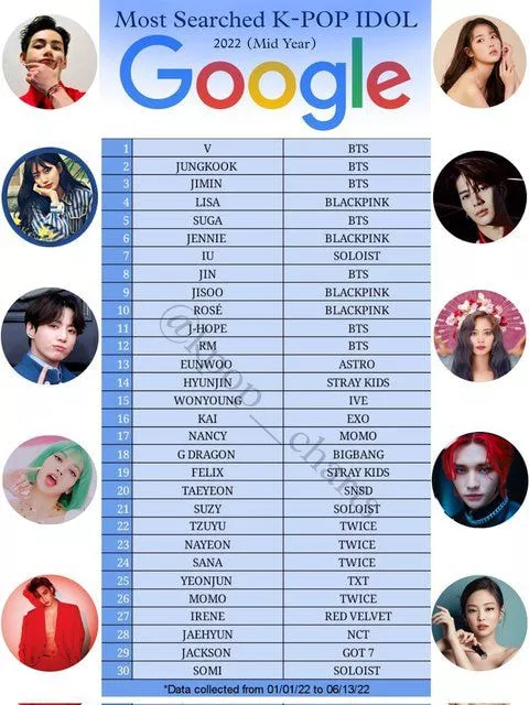 популярные айдолы 2022