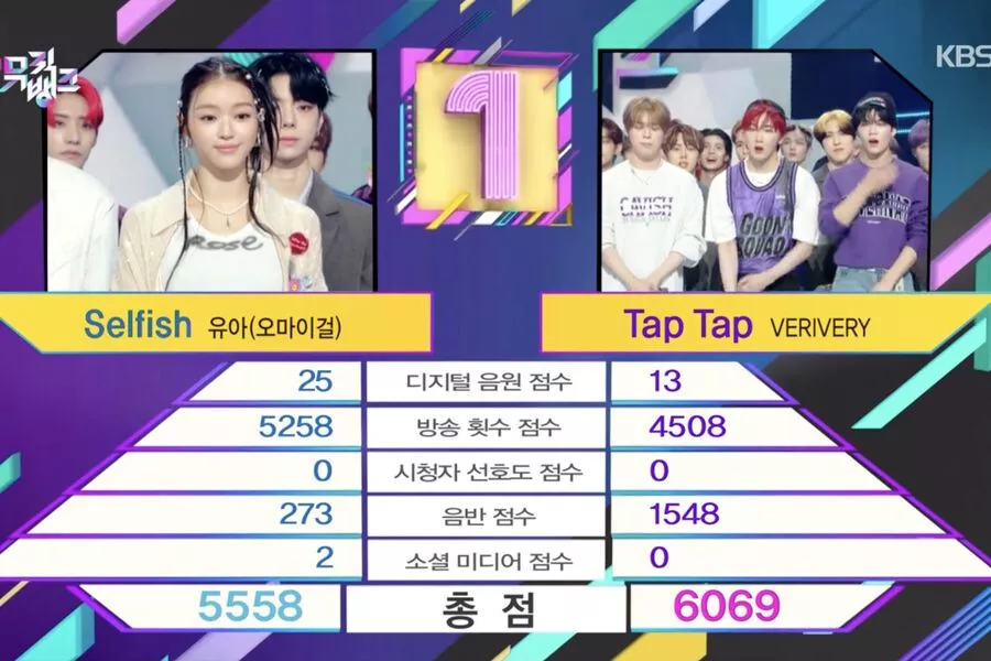 VERIVERY одержали вторую победу за "Tap Tap" на "Music Bank" + выступления YooA, Chen и других исполнителей VERIVERY одержали вторую победу за "Tap Tap" на "Music Bank"