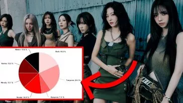 Глубокий взгляд на справедливость распределения в альбоме GOT The Beat "Stamp On It"