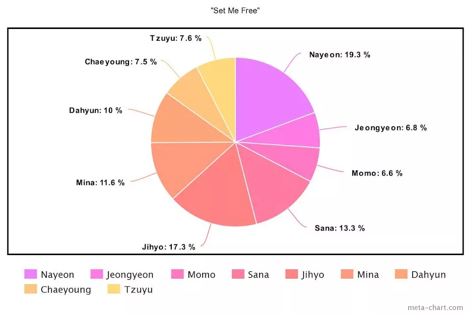 Подробный разбор распределение строк во всех 7 песен альбома TWICE "Ready To Be"