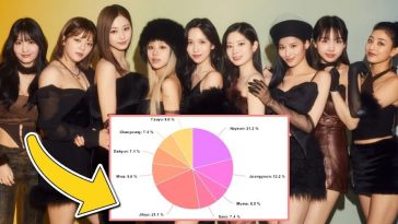 Подробный разбор распределение строк во всех 7 песен альбома TWICE "Ready To Be"