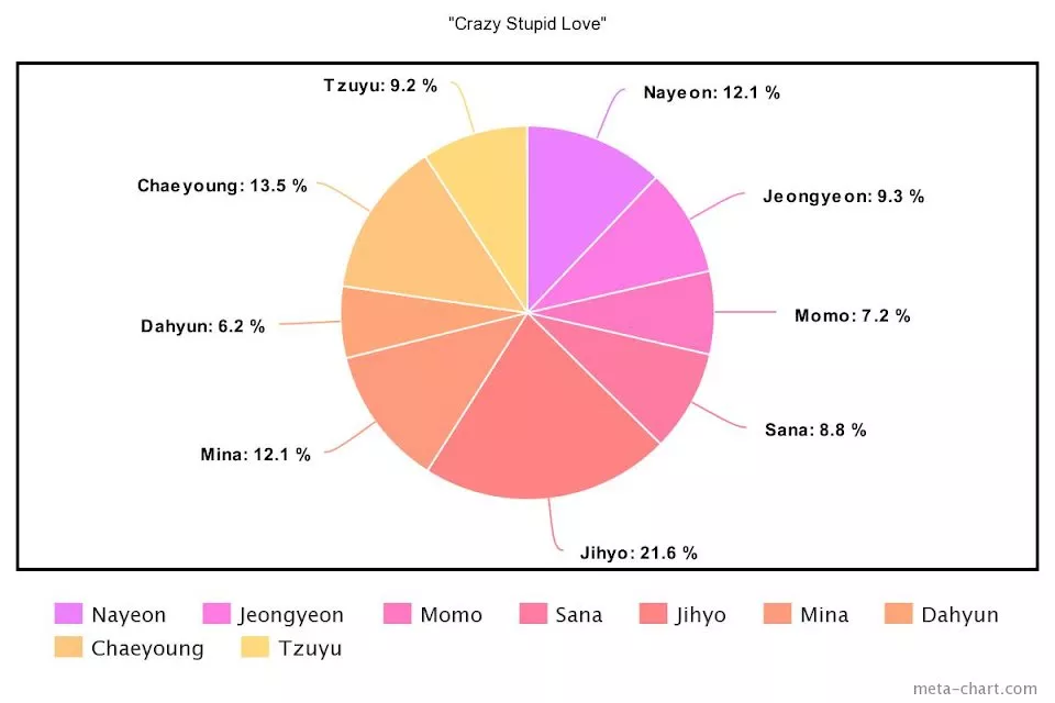 Подробный разбор распределение строк во всех 7 песен альбома TWICE "Ready To Be"