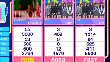 Джису из BLACKPINK одерживает 8-ю победу за песню "FLOWER" на "Inkigayo" + выступления SEVENTEEN, Тэяна из BIGBANG, NCT DOJAEJUNG и других