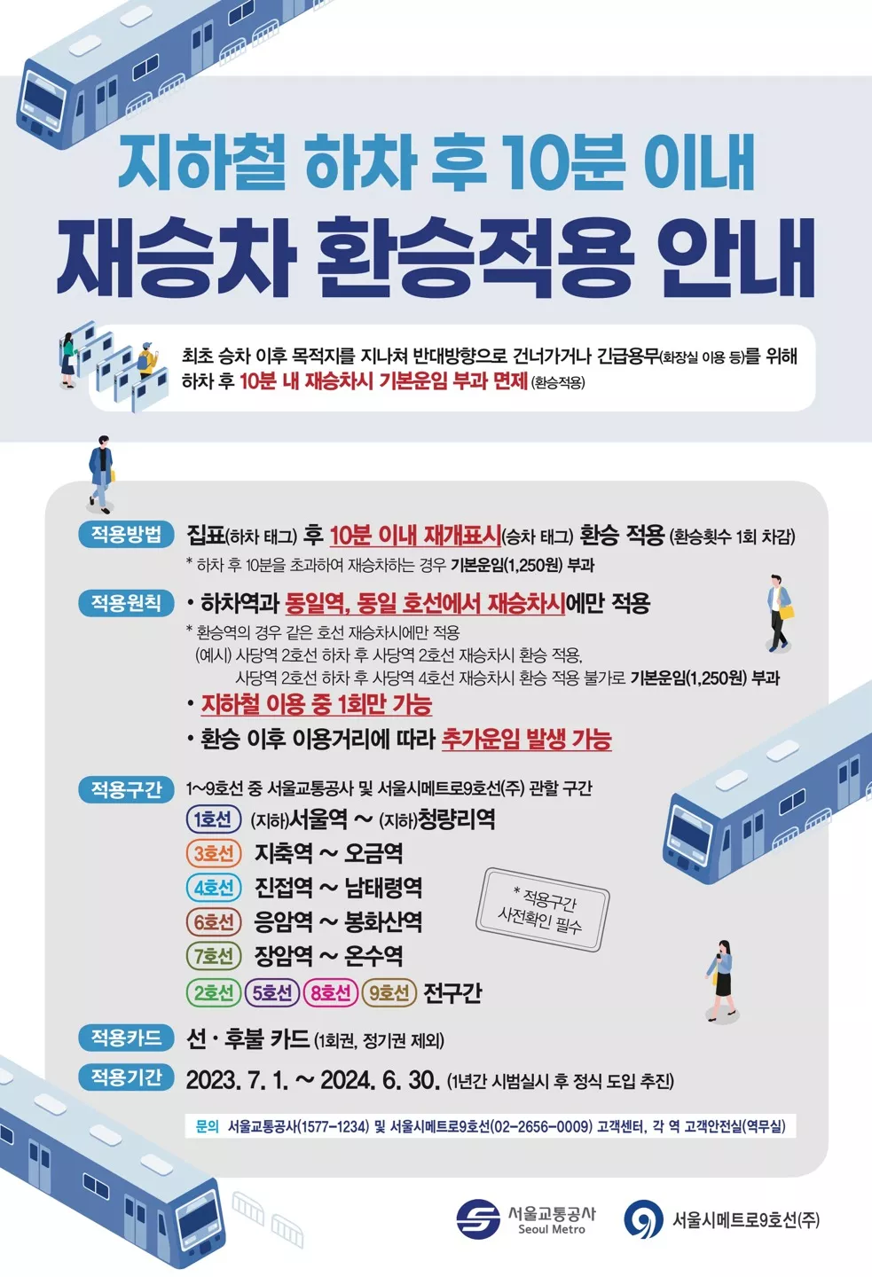 Сеул отменяет дополнительную плату за проезд в метро для тех, кто пересаживается в течение 10 минут