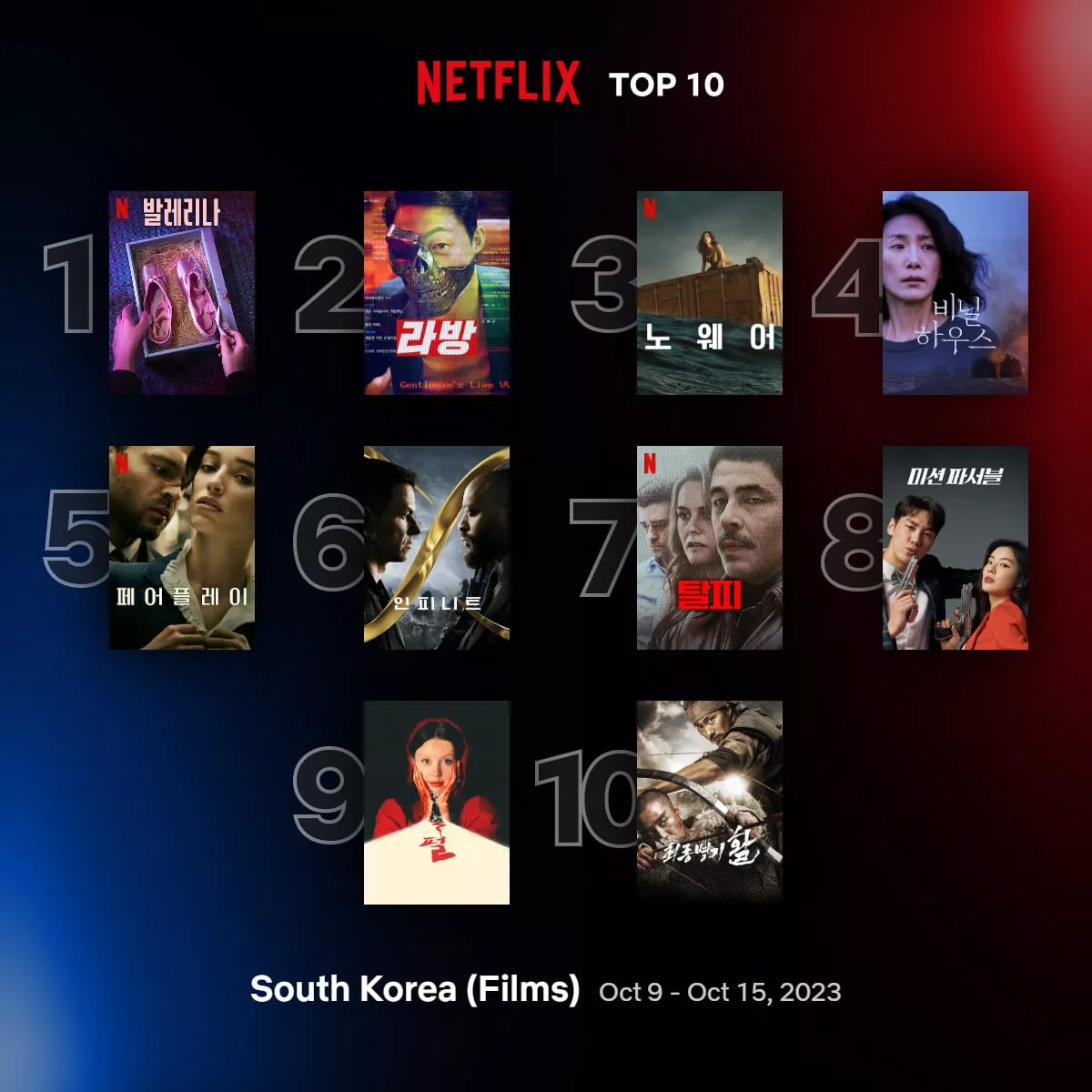 Самые популярные дорамы, шоу и фильмы на Netflix в Корее за неделю (9-15 октября)
