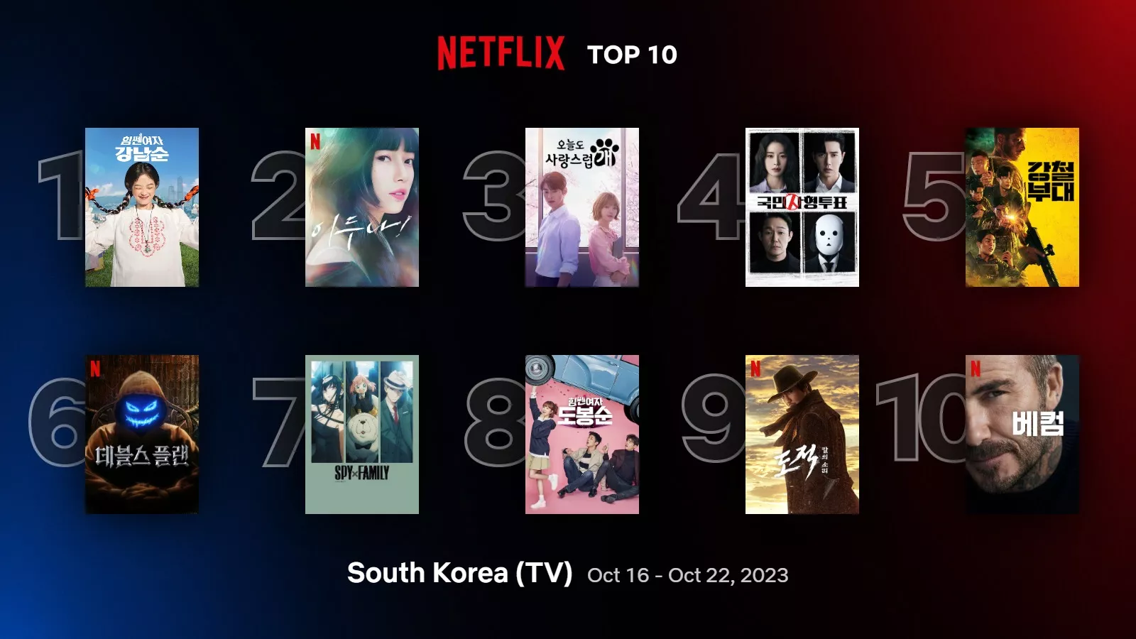 Самые популярные дорамы, шоу и фильмы на Netflix в Корее за неделю (16-22 октября)