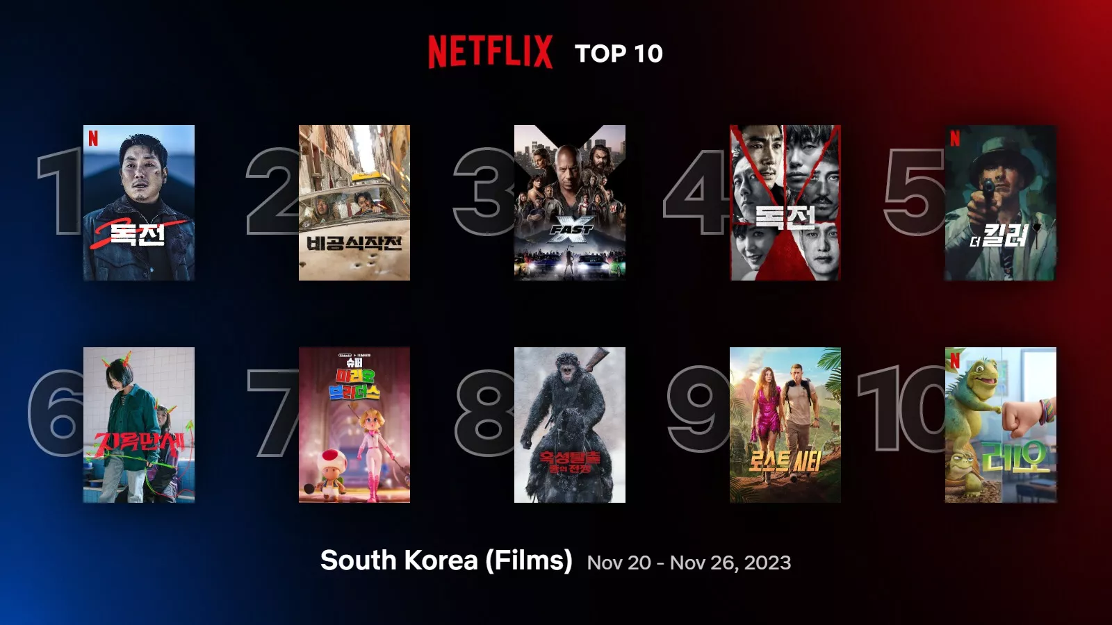 Самые популярные дорамы, шоу и фильмы на Netflix в Корее за неделю (20-26 ноября)