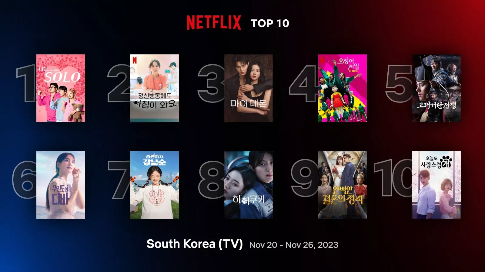 Самые популярные дорамы, шоу и фильмы на Netflix в Корее за неделю (20-26 ноября)