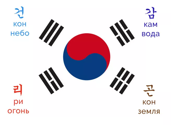 14 символов, которые помогут вам лучше понимать корейскую культуру
