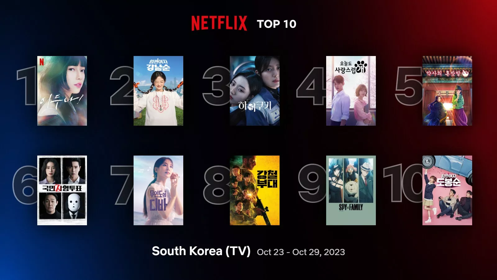 Самые популярные дорамы, шоу и фильмы на Netflix в Корее за неделю (23-29 октября)