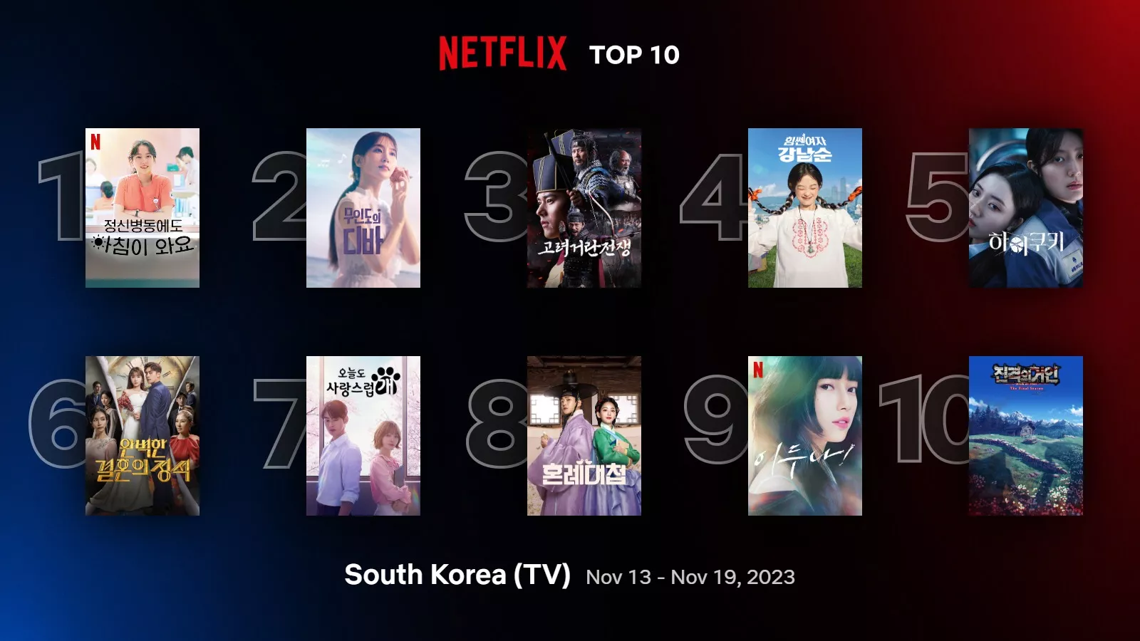 Самые популярные дорамы, шоу и фильмы на Netflix в Корее за неделю (13-19 ноября)