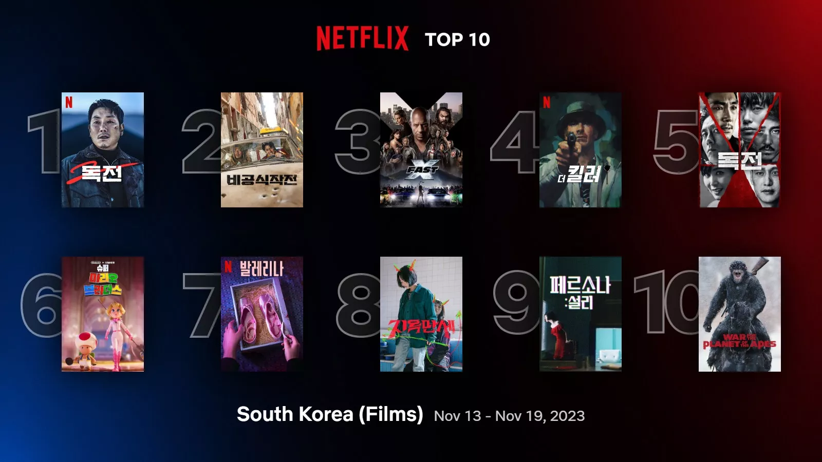 Самые популярные дорамы, шоу и фильмы на Netflix в Корее за неделю (13-19 ноября)