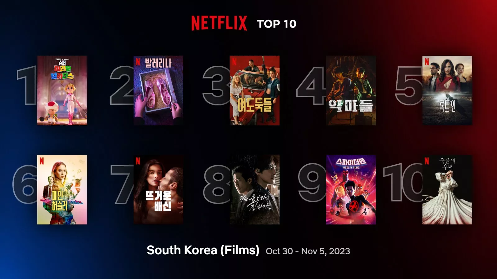 Самые популярные дорамы, шоу и фильмы на Netflix в Корее за неделю (30 октября - 5 ноября)
