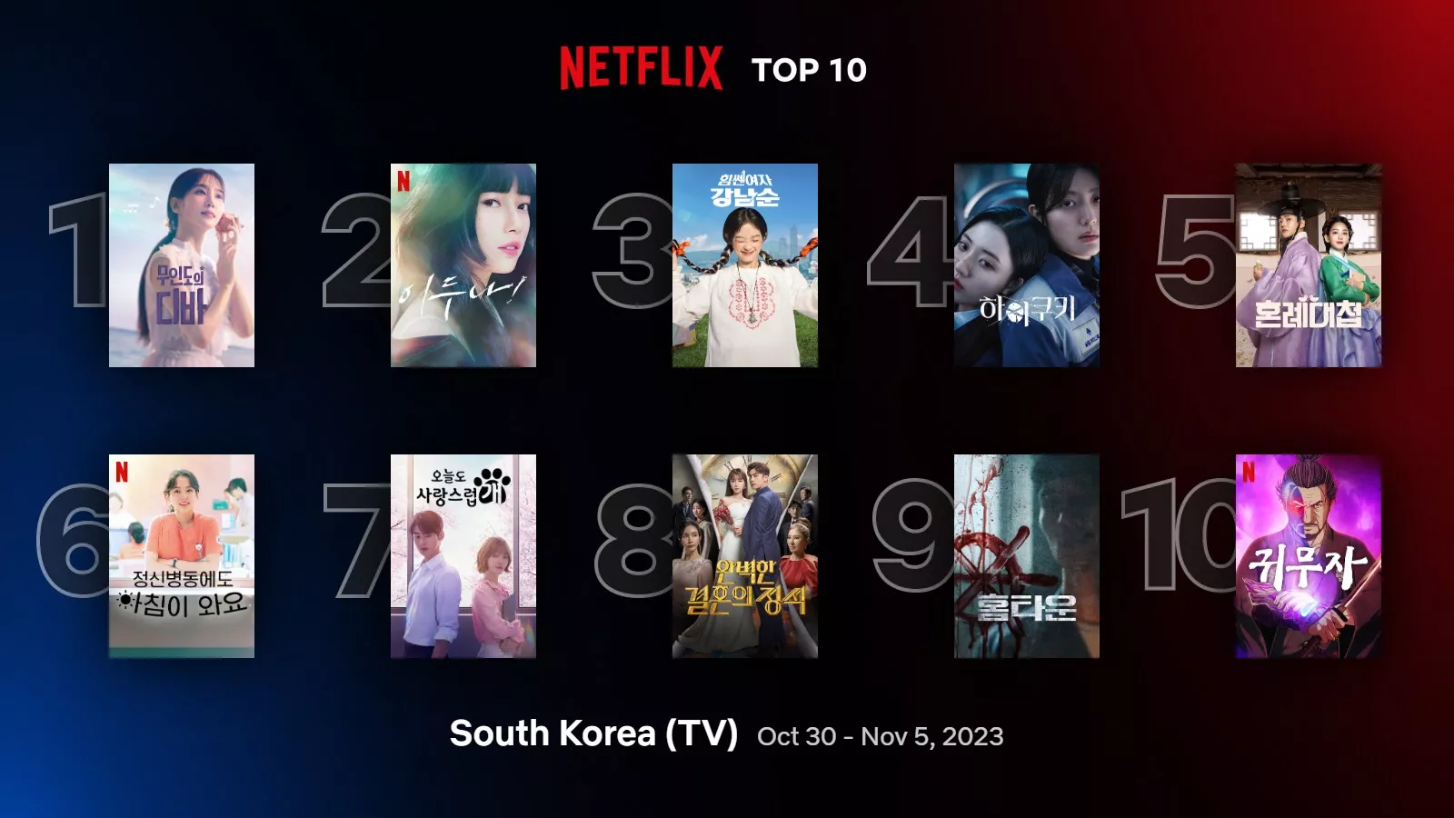 Самые популярные дорамы, шоу и фильмы на Netflix в Корее за неделю (30 октября - 5 ноября)