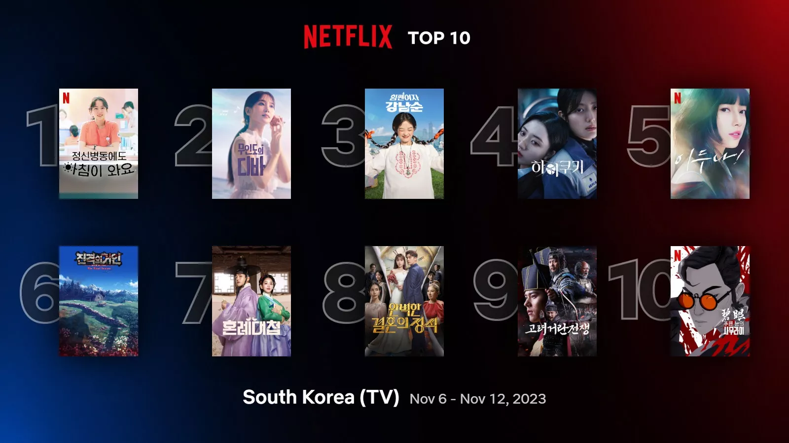 Самые популярные дорамы, шоу и фильмы на Netflix в Корее за неделю (6-12 ноября)