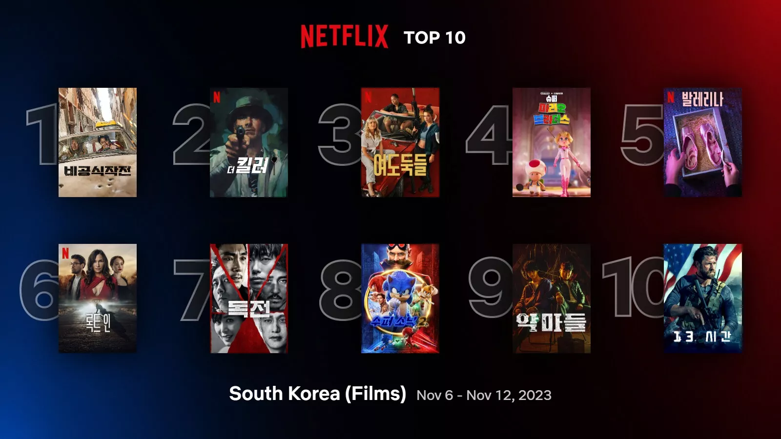 Самые популярные дорамы, шоу и фильмы на Netflix в Корее за неделю (6-12 ноября)