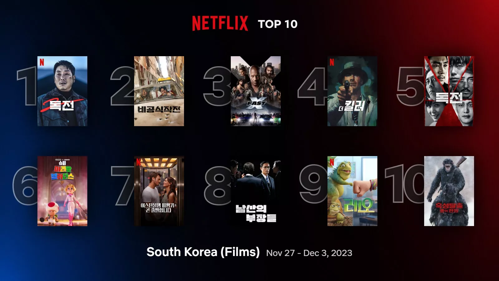 Самые популярные дорамы, шоу и фильмы на Netflix в Корее за неделю (27 ноября - 3 декабря)