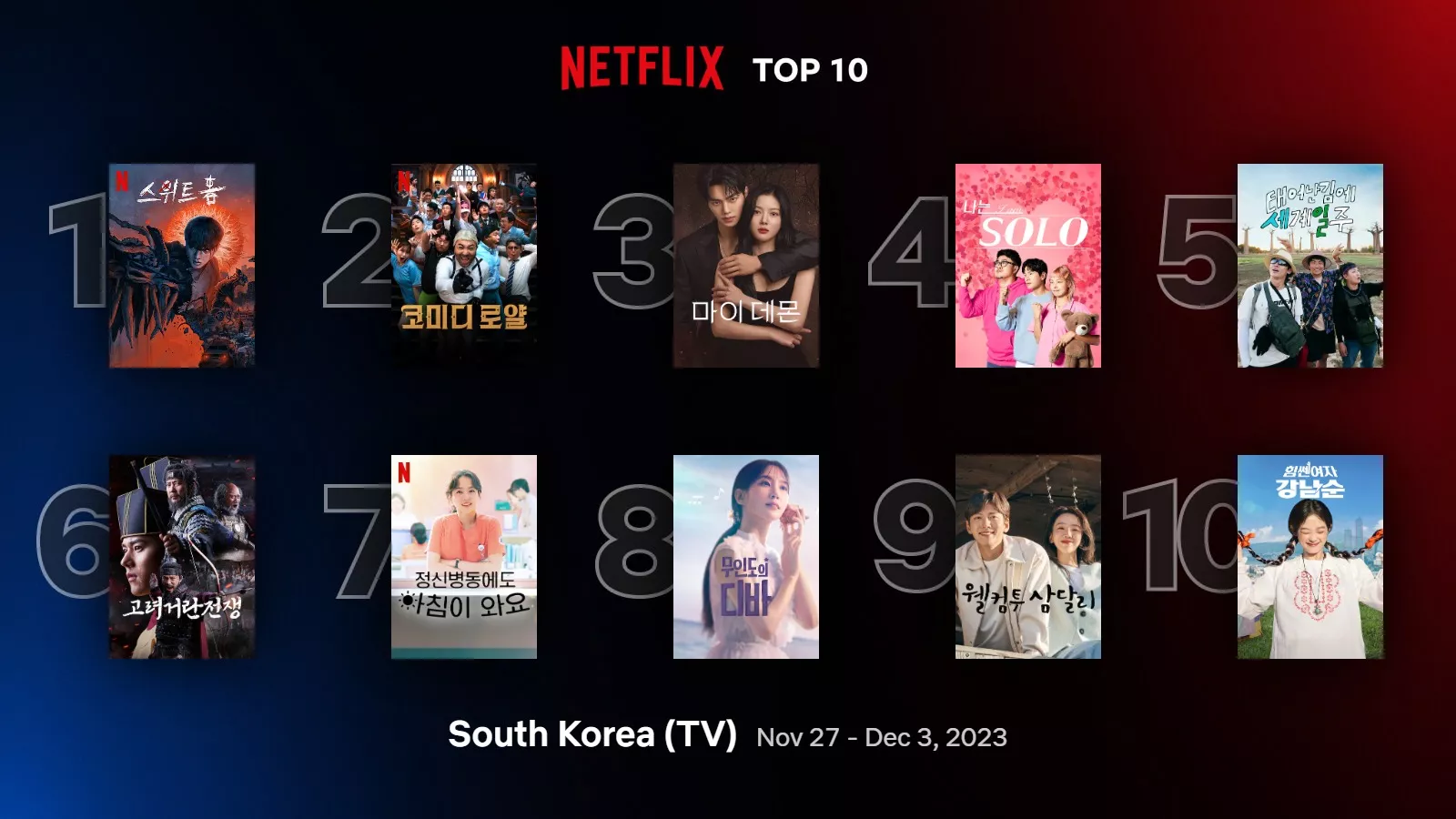 Самые популярные дорамы, шоу и фильмы на Netflix в Корее за неделю (27 ноября - 3 декабря)