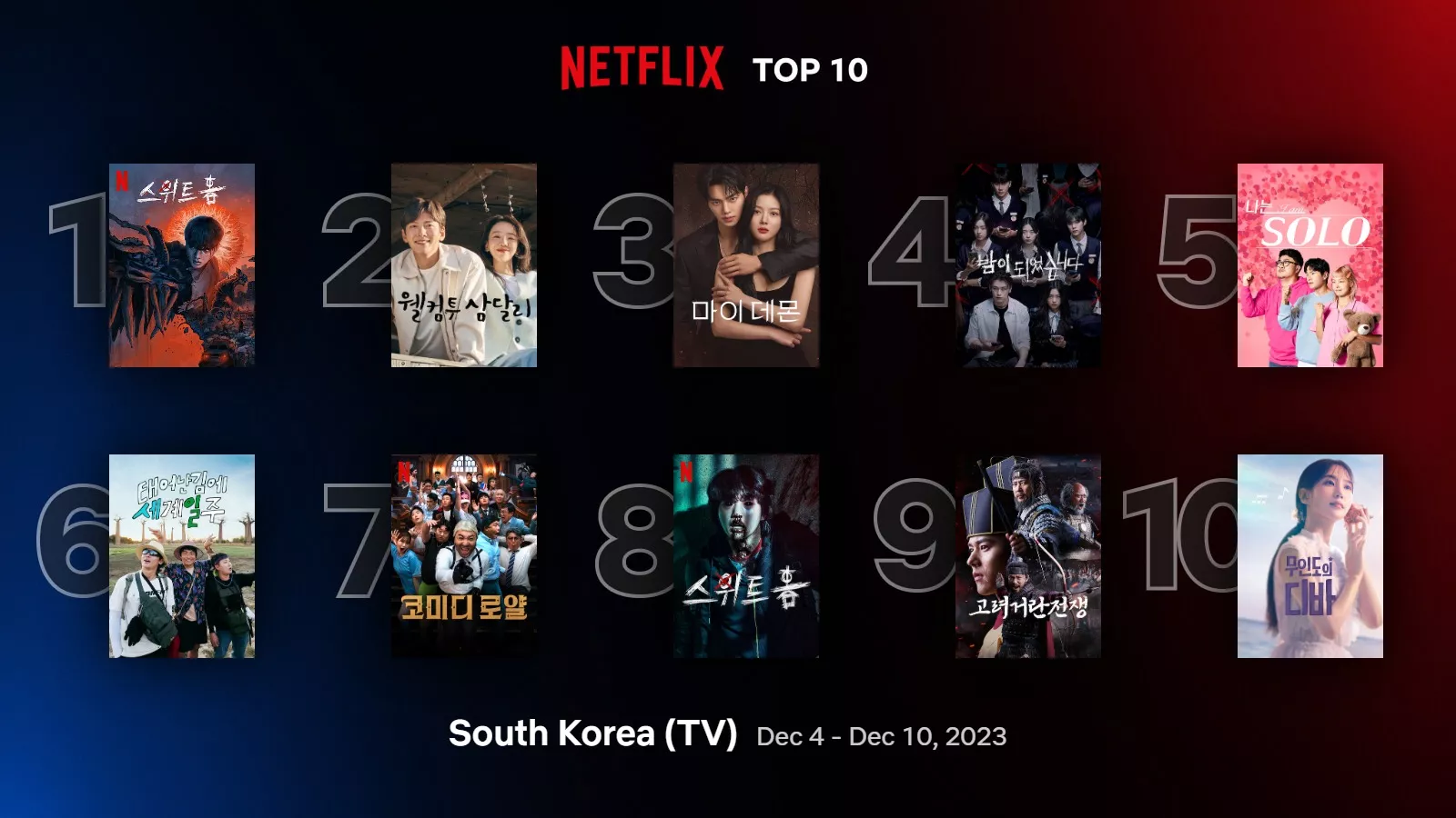 Самые популярные дорамы, шоу и фильмы на Netflix в Корее за неделю (4-10 декабря)