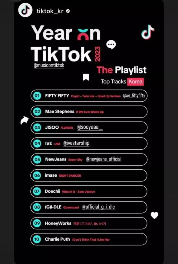 Fifty Fifty с песней "Cupid" возглавили глобальный ТОП 2023 года в TikTok