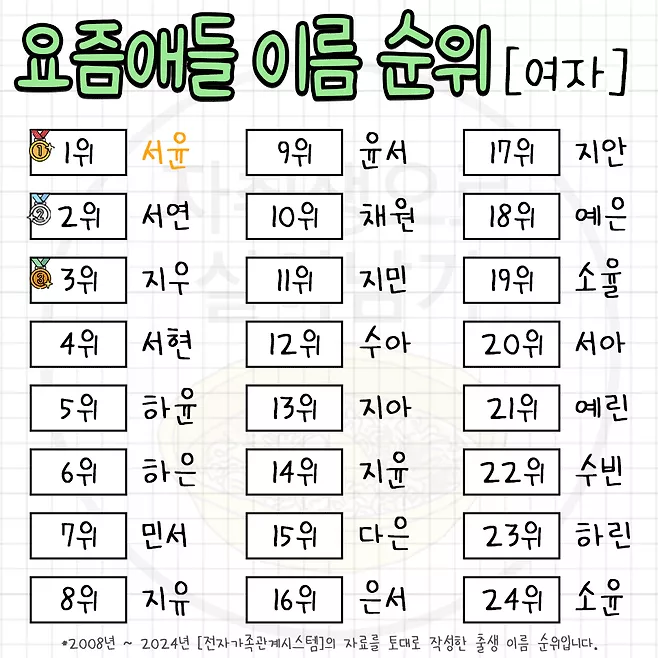 ТОП-100 самых популярных женских корейских имен прямо сейчас