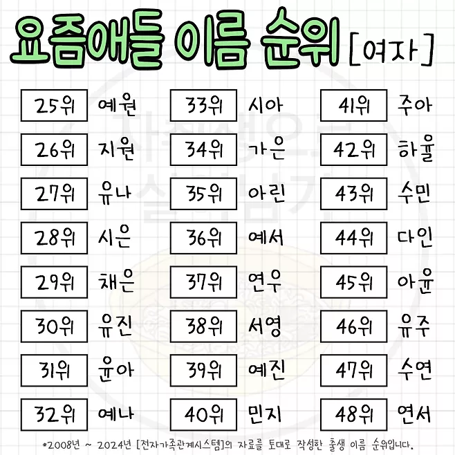 ТОП-100 самых популярных корейских женских имен прямо сейчас 🔥