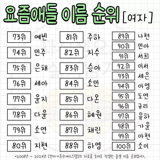 ТОП-100 самых популярных корейских женских имен прямо сейчас 🔥