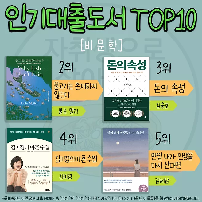 ТОП-10 книг в корейских библиотеках